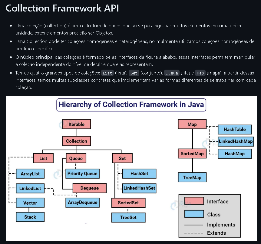 Collection Framework API