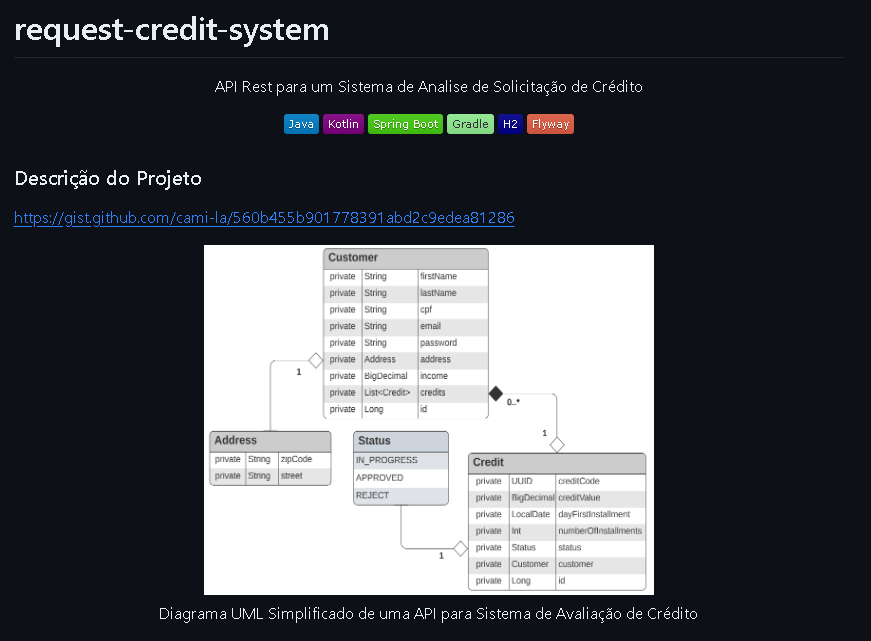 Credit Application System